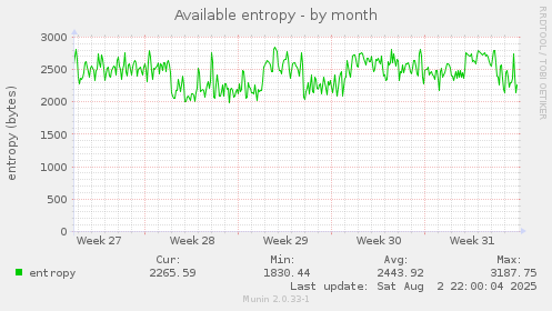 Available entropy