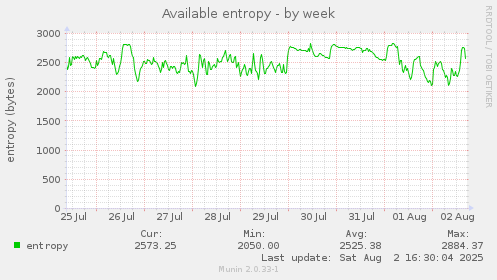 Available entropy