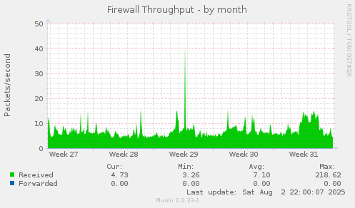 Firewall Throughput