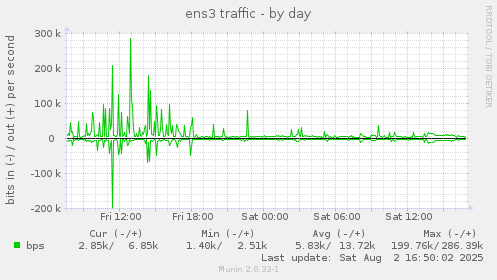 ens3 traffic