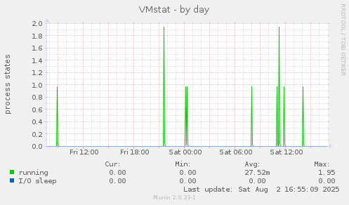 VMstat