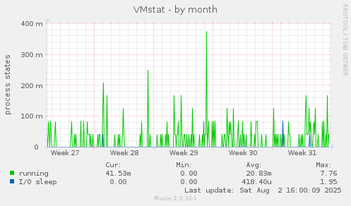 VMstat